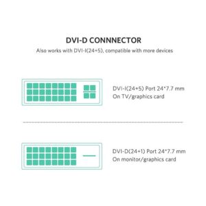 کابل تبدیل HDMI به DVI-D یوگرین مدل HD106(10135) طول 2 متر