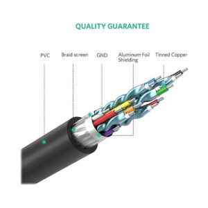 کابل تبدیل HDMI به DVI-D یوگرین مدل HD106(10135) طول 2 متر