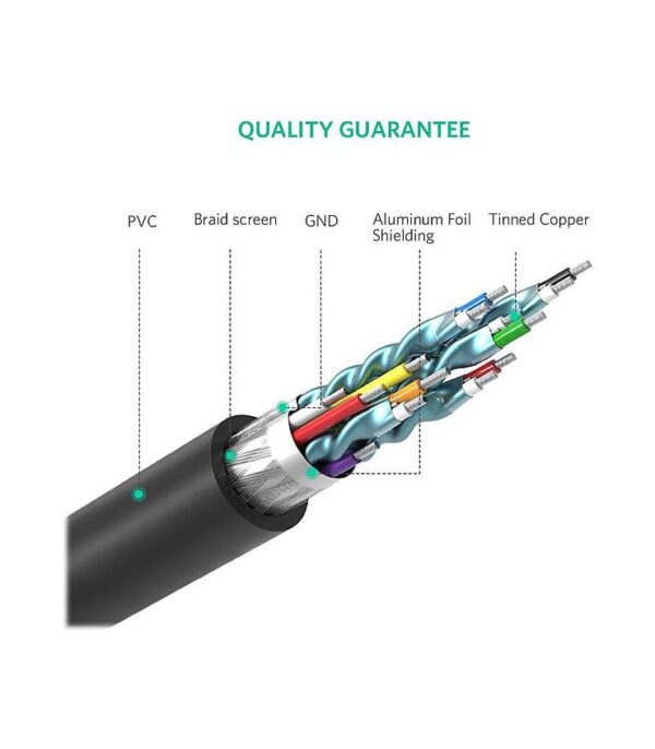 کابل تبدیل HDMI به DVI-D یوگرین مدل HD106(10135) طول 2 متر